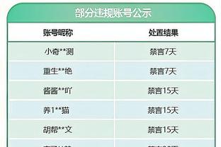 近20年的最低分局都有哪些？76人战尼克斯未上榜 最低分总和仅124